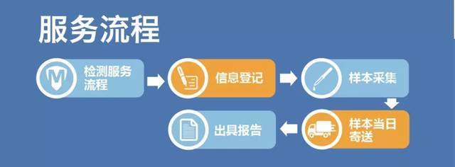 科室22人中4人患肺癌 警鐘長(zhǎng)鳴，預(yù)防與早篩并重