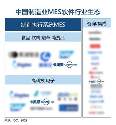 卡奧斯COSMOPlat三領(lǐng)域入選IDC“中國(guó)制造業(yè)MES軟件行業(yè)生態(tài)”圖譜，彰顯工業(yè)互聯(lián)網(wǎng)平臺(tái)領(lǐng)先實(shí)力